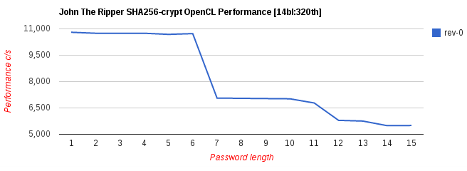 sha256-crypt-opencl_rev0.png